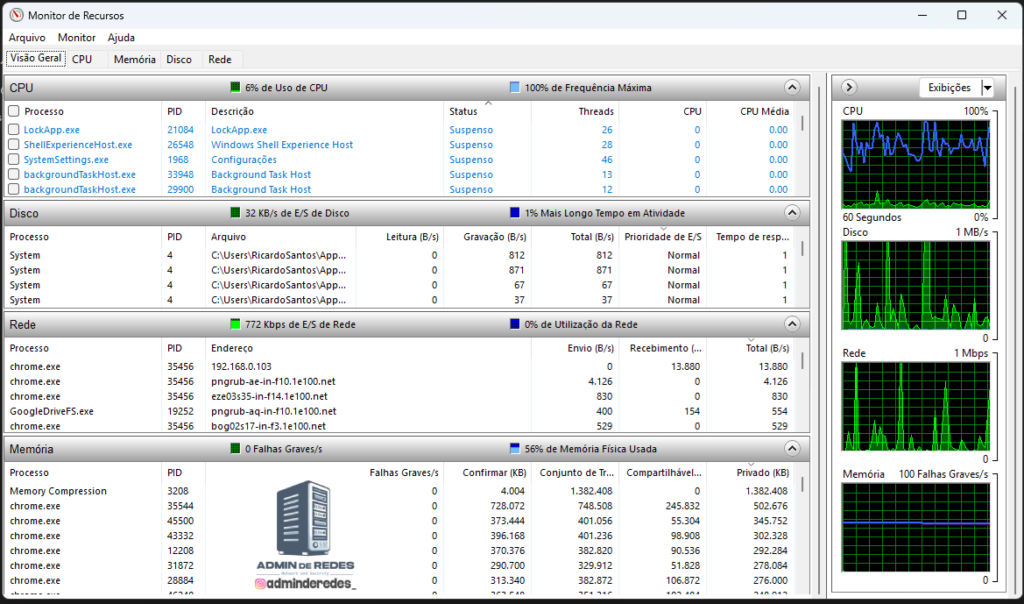 Modo de Exibição de Recurso (Resource Monitor).