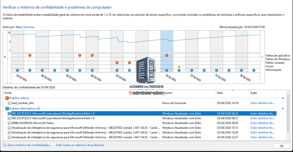 Monitor de Confiabilidade (Reliability Monitor).